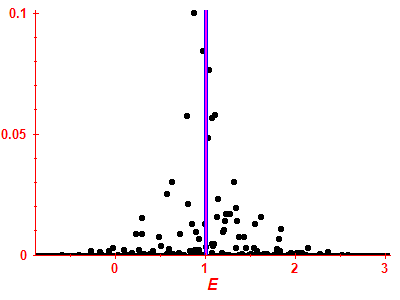 Strength function